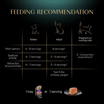 Sheba Perfect Portions Variety Pack Wet Cat Food Pate, 2.6 Oz Twin-Pack Trays, 24 Count (48 Servings)